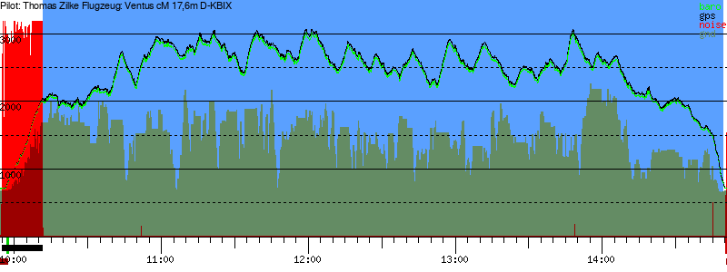 Barometer